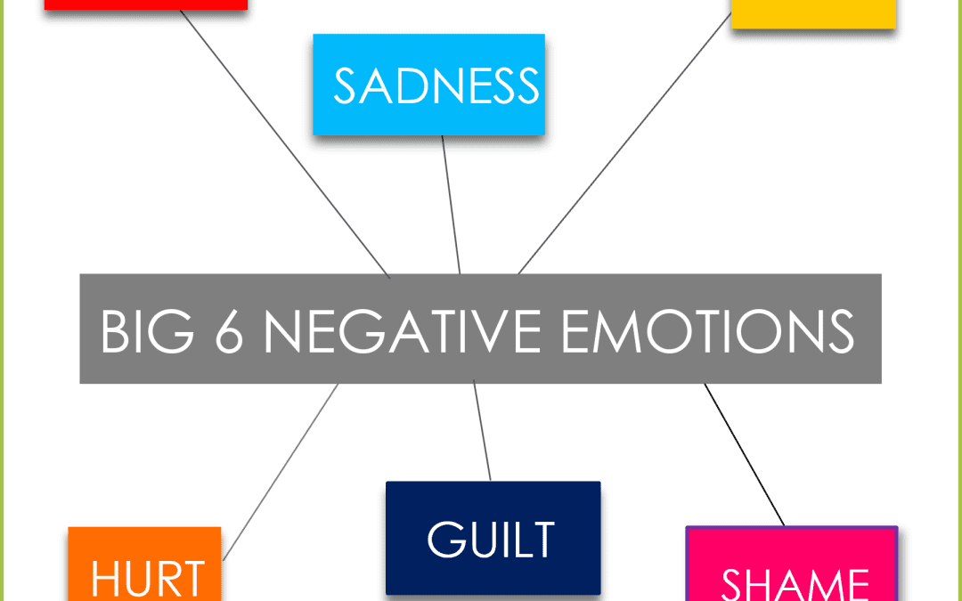 Time Line Therapy™️