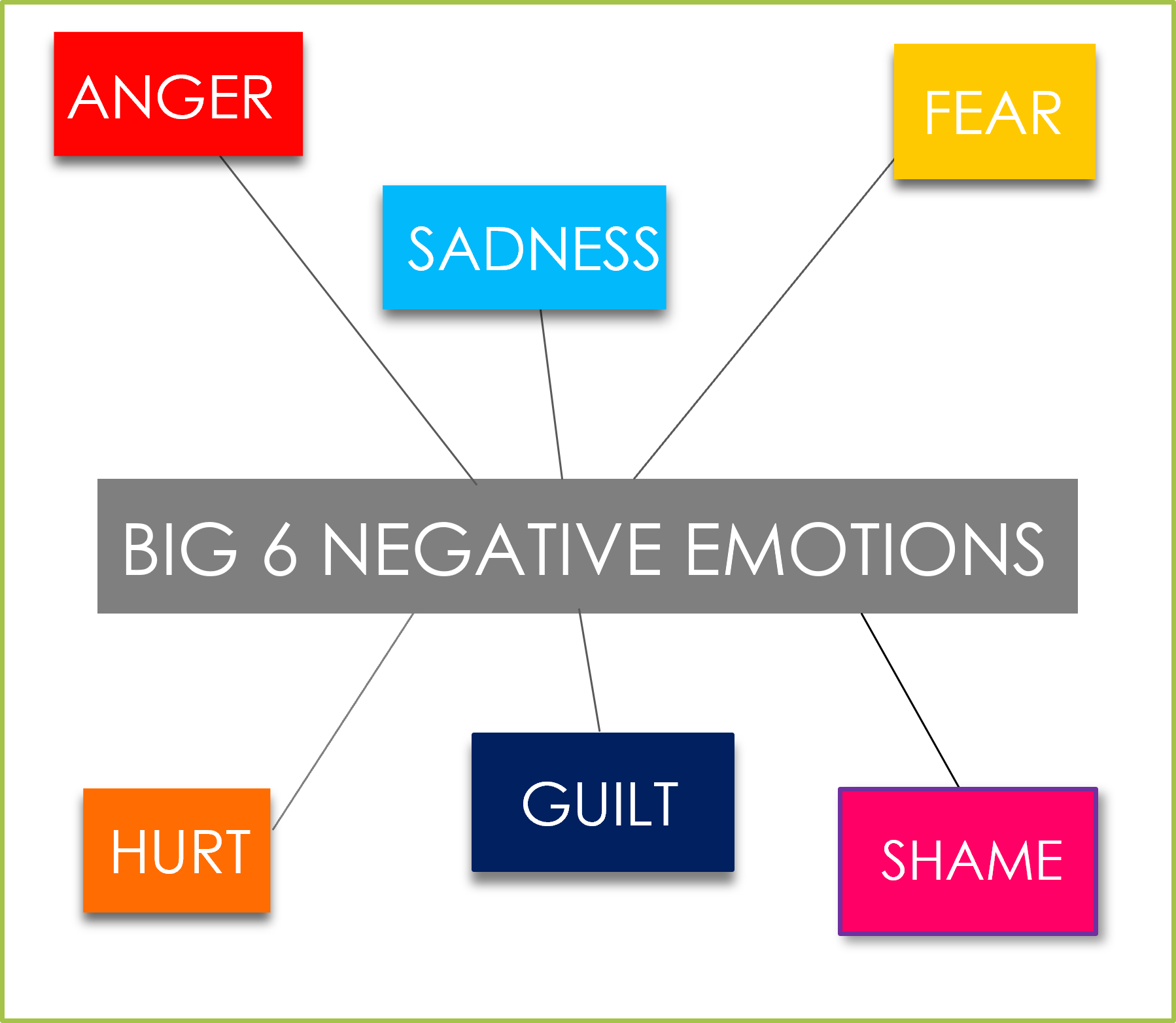 Time Line Therapy™️